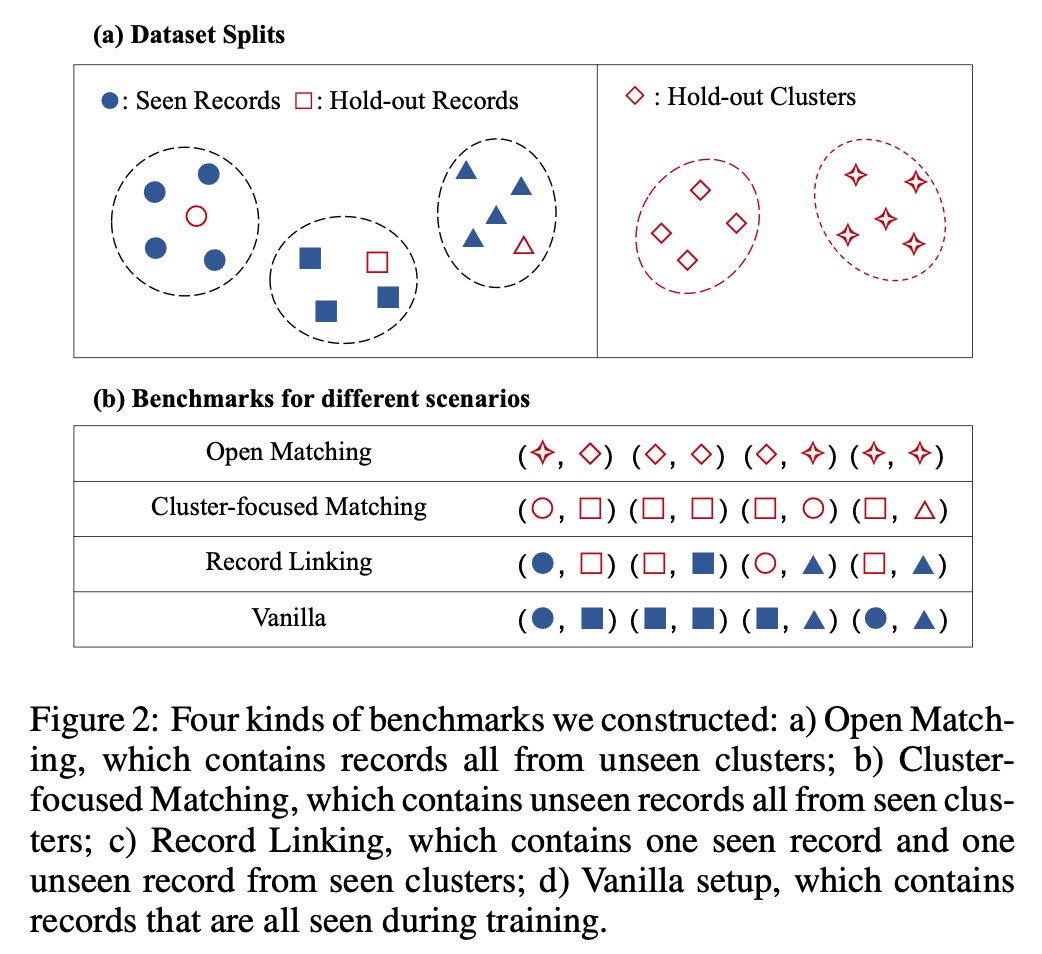 benchmarks